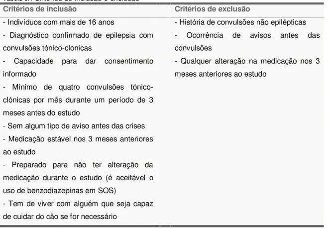 Tabela 5.1  Critérios de inclusão e exclusão 