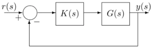 Figura 1: Sistema com realimenta¸c˜ ao unit´ aria negativa Para calcular a margem de estabilidade param´etrica (Bhattacharyya et al., 1995), o primeiro passo ´e escrever o polinˆ omio caracter´ıstico do sistema em malha fechada como: δ(s, p) = l X i=1 a i 