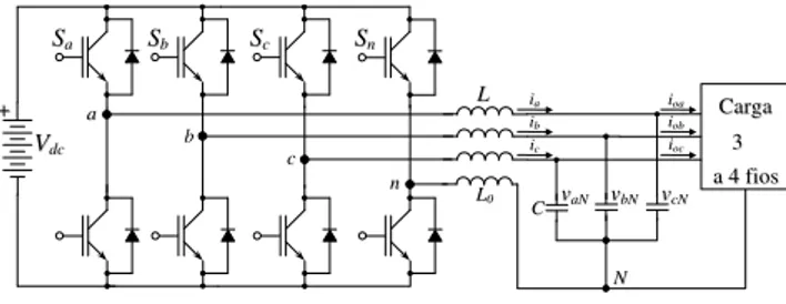 Figura 1: Inversor trif´ asico de tens˜ ao a quatro fios com filtro de sa´ıda LC e carga