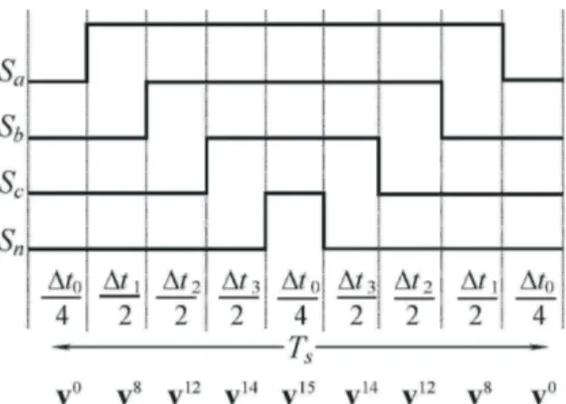 Figura 5: Seq¨ uˆencia de comuta¸c˜ ao sim´etrica. Tetraedro 1.