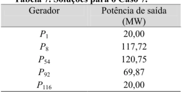 Tabela 7. Soluções para o Caso 7.