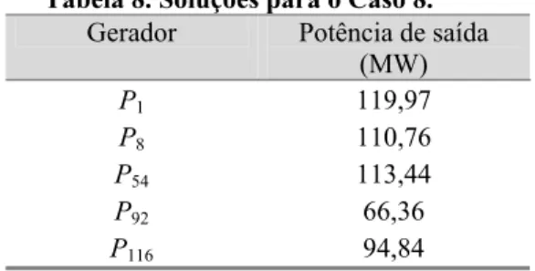 Tabela 8. Soluções para o Caso 8.