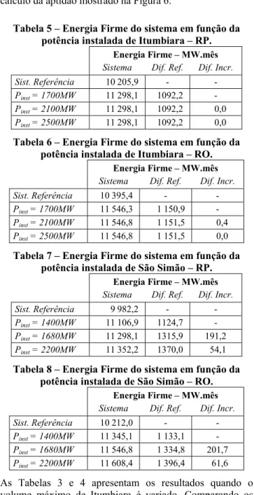 Tabela 1 – Energia Firme do sistema em função do volume máximo de Emborcação – RP.
