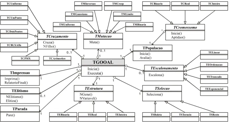 Figura 2 – Diagrama de classes do GOOAL.