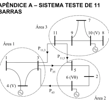 Figura 4 – Sistema de 11 barras 