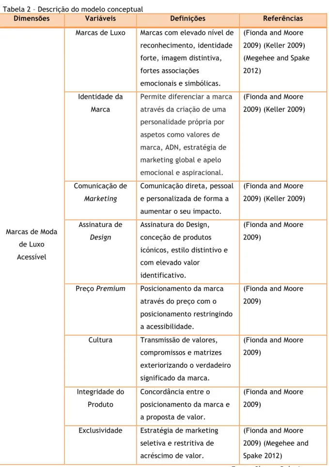Tabela 2 – Descrição do modelo conceptual 