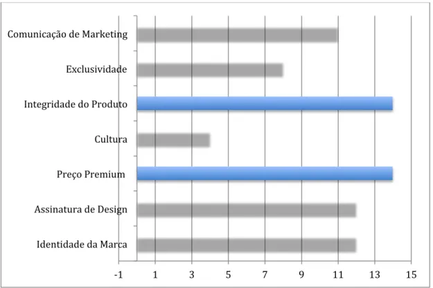 Gráfico 1 – Marcas de moda de luxo acessível – Luís Onofre       