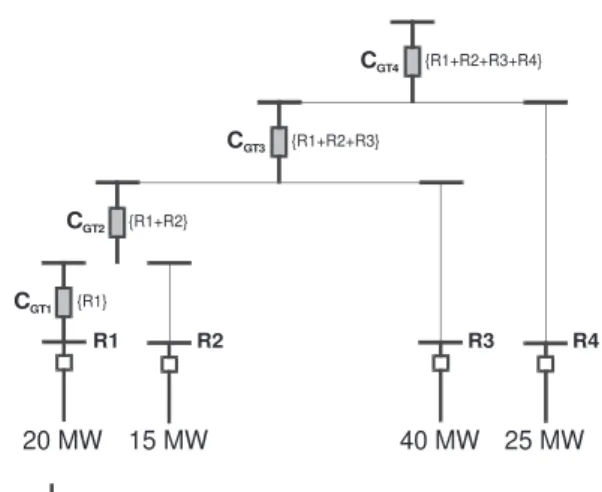 Figura 3: Rede que Representa a Pol´ıtica de C.C. da Tabela 2