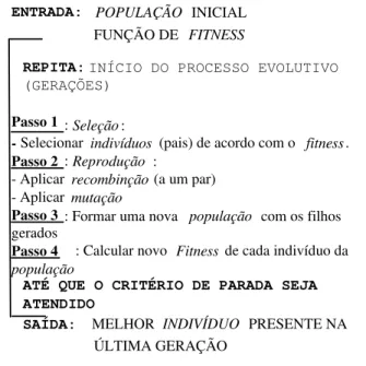 Figura 1: Passos b´ asicos do algoritmo gen´etico