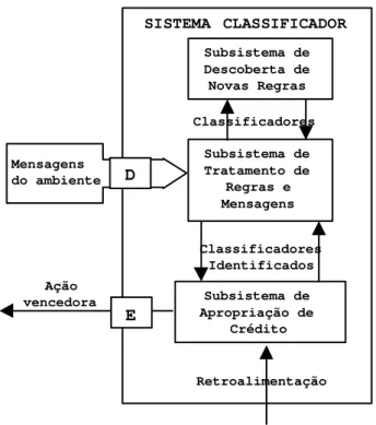 Tabela 2: Exemplo de classificadores Hip´ otese Classificadores ou Regras Energia