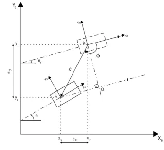 Figura 3: Robô móvel e ponto de referência R.