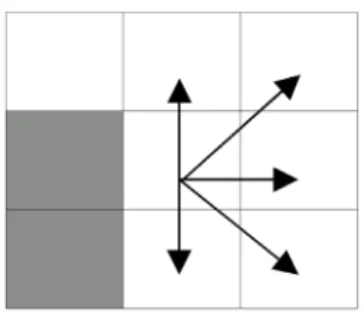 Figura 10: Expansão de obstáculos.