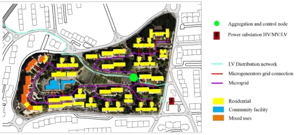 Figure 4. Layout of ‘Produces and Shares’ scenario. 