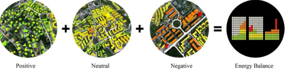Figure 1. Geographical Urban Units Delimitation (GUUD) model: cellular approach concept