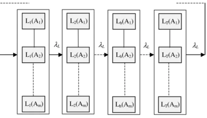 Figura 1: Modelo de Markov N˜ ao-Agregado com M´ ulti- ulti-plos N´ıveis