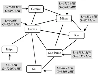 Figura 2: Diagrama Simpliﬁcado do Sistema SSB