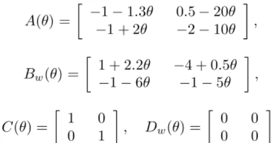 Figura 1: Valor minimizado de γ em fun¸c˜ao de | θ| ˙ para θ ∈ [0, 1] Exemplo 2. Seja o sistema ˙ x(t) = A(θ)x(t)+B w w(t)+B u u(t) z(t) = C(θ)x(t)+D w (θ)w(t)+D u (θ)u(t) (25) onde A(θ) =  −4.1 − 3θ 1 −2θ 2 − 3.2θ  , B u =  32  , B w =  −0.03 −0.47  ′ , C