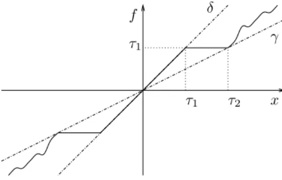 Figura 1: Curva de satura¸c˜ao