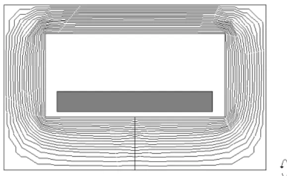 Figura 5: Modelo do dispositivo eletromagn´etico em 2D A caracter´ıstica n˜ ao linear do dispositivo  eletromagn´e-tico ´e considerada utilizando a curva BH da figura 6.