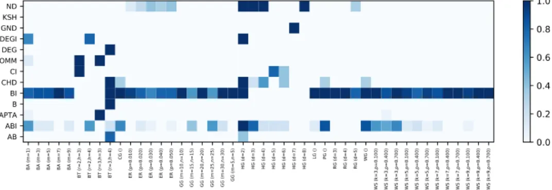 Figure 7.  Comparison of R values for different competitors against BI, the most accurate method in our study