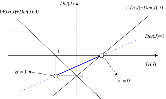 Figure 1 – Model 2.1: local dynamics. 