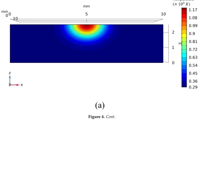 Figure 4 demonstrates the heat transfer and a transverse-section molten pool achieved by the numerical modeling using an average power of 80 W, welding speed of 2 mm · s − 1 , and welding time of 4 ms