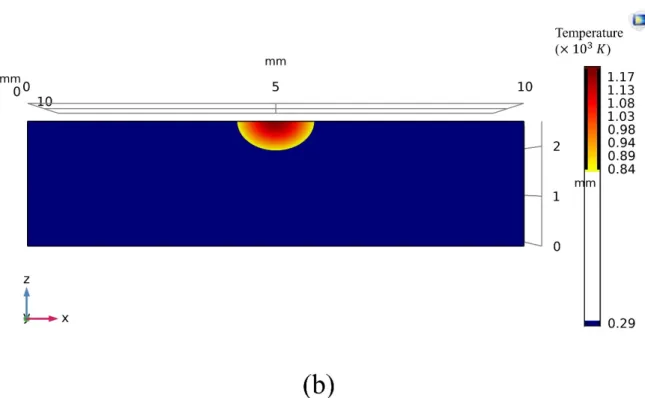 Figure 4. (a) Transverse-section (
