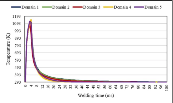 Figure 2. Domain size independence test. 