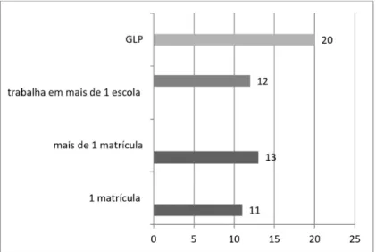 Gráfico 4: Nº de matrículas, de escolas e de GLP por aluno, CESPEB Sociologia,  turma 2010/2011, em números absolutos