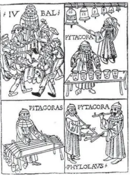 Figura 4. Os experimentos de Pitágoras representados em gravura da obra publicada em 1492, Theorica musicae, do influente teórico e músico italiano Franchino Gaffurio (1451-1522).