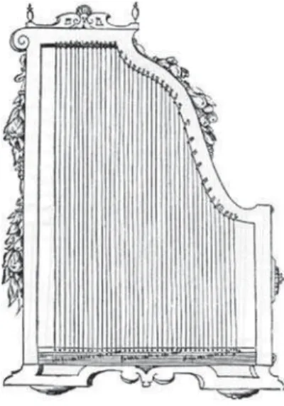 Figura 2. Epigóneon de 40 cordas, instrumento da classe dos psaltérios, cordófonos que eram tocados com os  de-dos diretamente nas cordas