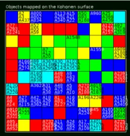 Figure 4. Mapping of the predicted structural clusters of the active and inactive molecules against  MRSA on SOM for the StreptomeDB 2.0 library