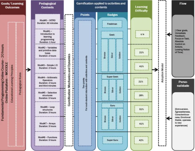 Figure 1 – Conceptual Framework - Instantiation 