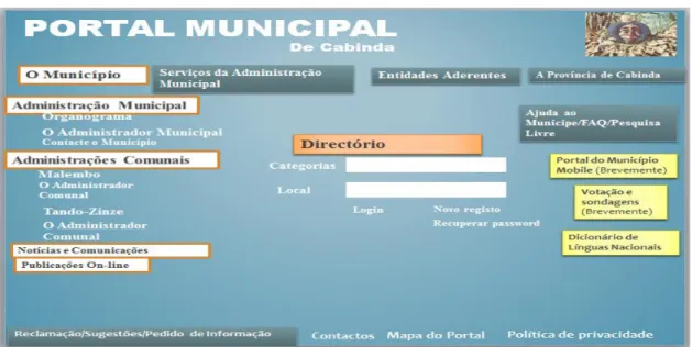 Figura 6 – Layout da página principal da proposta de Portal Municipal 