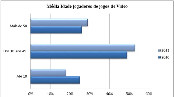 Figura 3. Sales, Demographic and usage data, Essential Facts About the Computer and Video  Game Industry (ESA, 2010 &amp; 2011) 