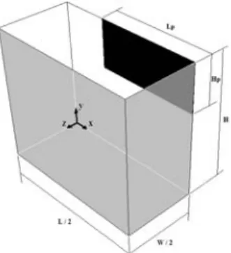 Figure 2 – Computational models geometry. 
