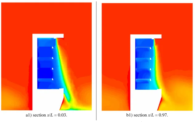 Figure 4. Air temperature field maps, T [ºC], along equipment’s non dimensional length, x/L