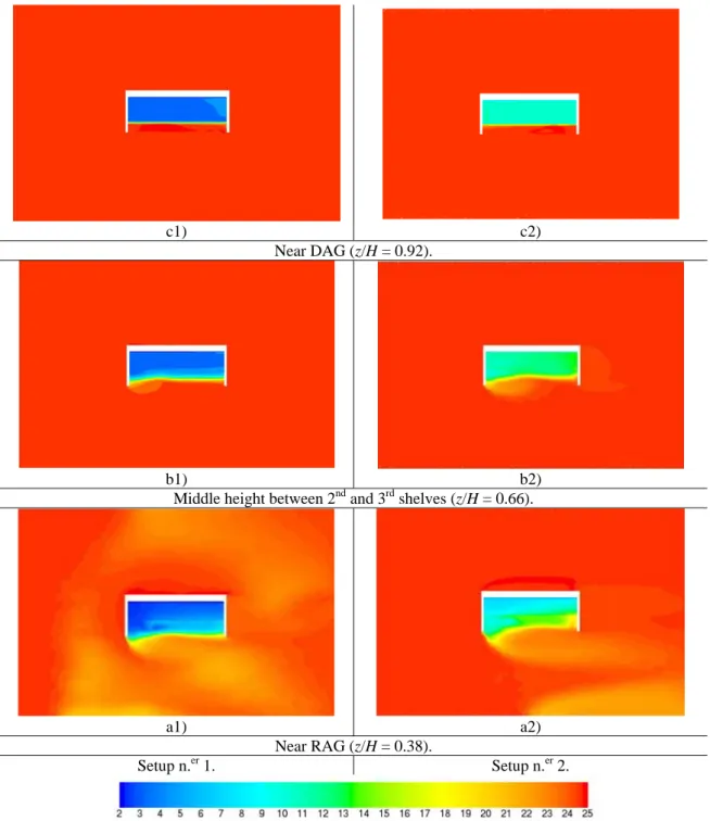 Figure 6. Air temperature field maps, T [ºC], along equipment’s non dimensional height, z/H
