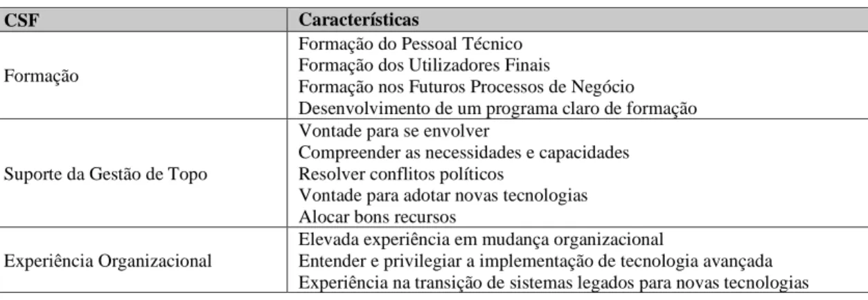 Tabela 4 - Características dos 3 mais importantes FCS dos ERP 