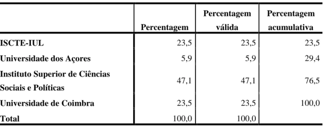 Gráfico 2. Concordância relativamente à legalização da adoção por casais homossexuais  por sexo 