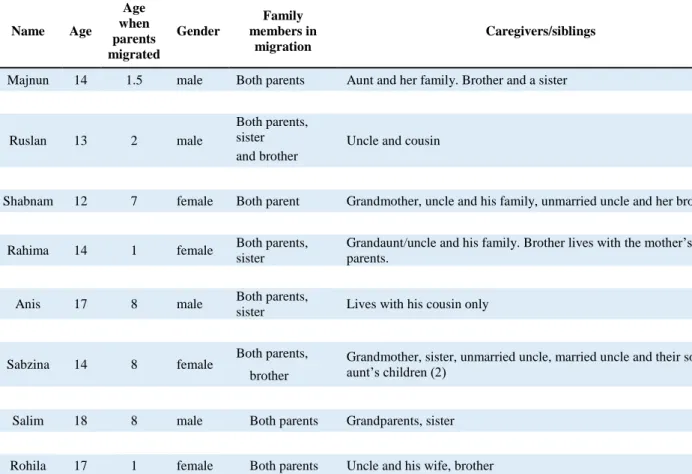 Table 1. Socio-demographic profile of the adolescents 