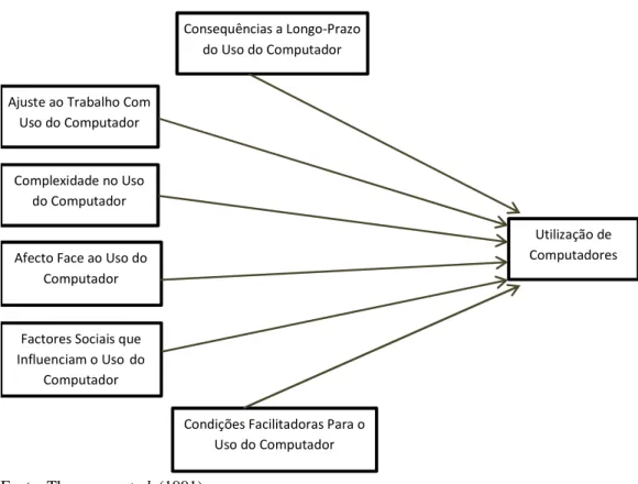 Figura 2.4-8. Model of PC Utilization (MPCU) 