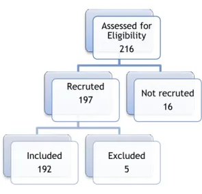 Figure 1 – Representative flowchart of the selection process and evaluation of asthmatic volunteers.