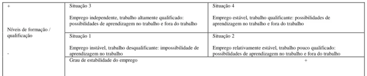 Figura 1.1: Possibilidades de aprendizagem no trabalho 