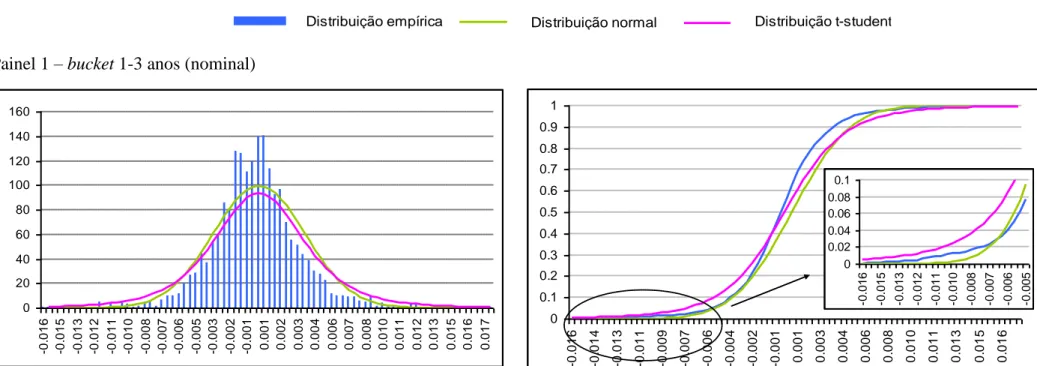 Gráfico 2  