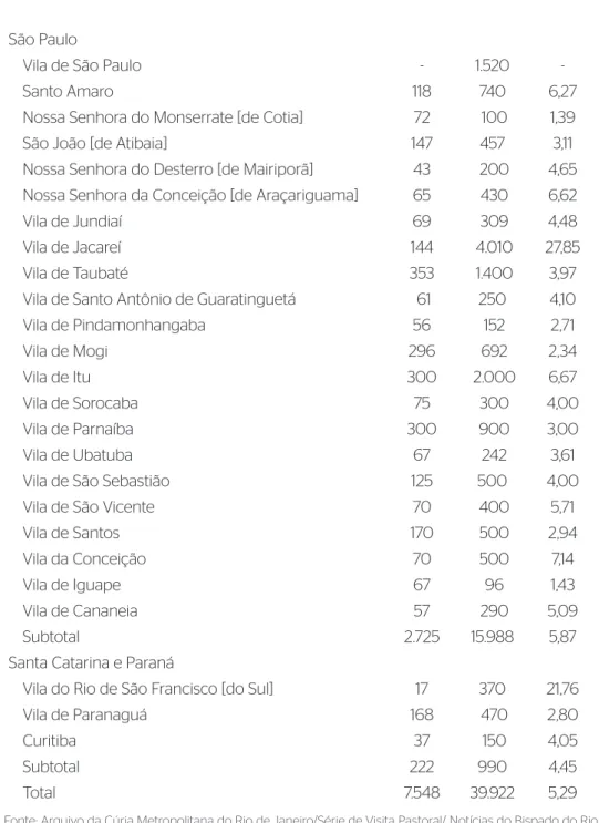 Tabela 3. Continuação