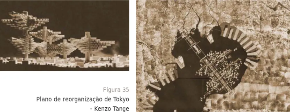 Figura 35  Plano de reorganização de Tokyo 