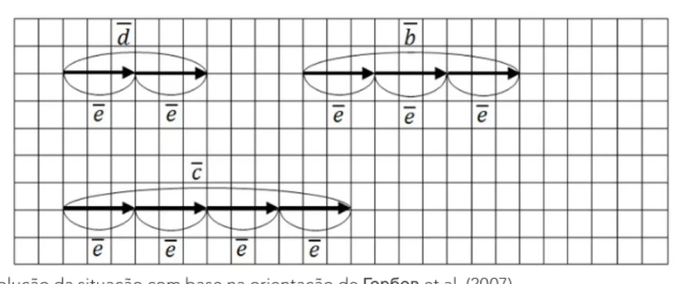 Figura 6: Representação dos vetores  d b ,  e  c  por meio do vetor  e
