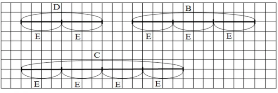 Figura 5: Representação dos segmentos D, B e C