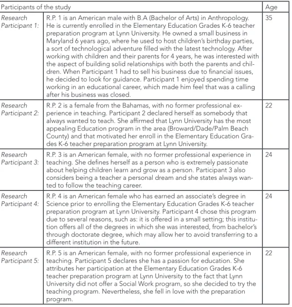 Table 1: participants of the study